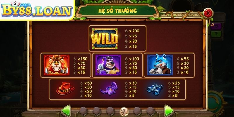Cổ Vật Rừng Xanh BY88 – Trải Nghiệm Giữa Đại Ngàn Kỳ Bí 2 Vòng quay thưởng và nhân hệ số