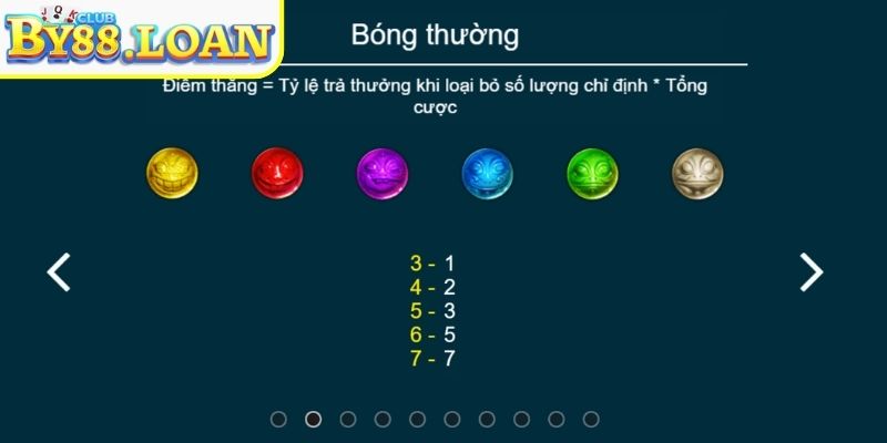 Hệ thống vũ khí đặc biệt 