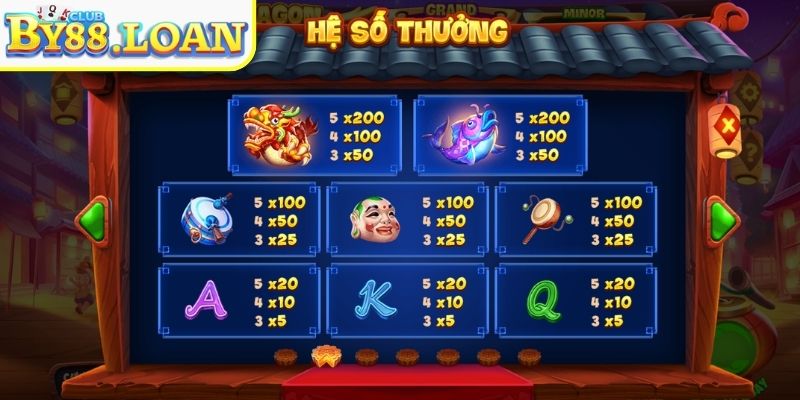 Hội Pháo Đêm Trăng BY88 – Game Nổ Hũ Lễ Hội Rực Rỡ 2 Cơ hội trúng thưởng hấp dẫn
