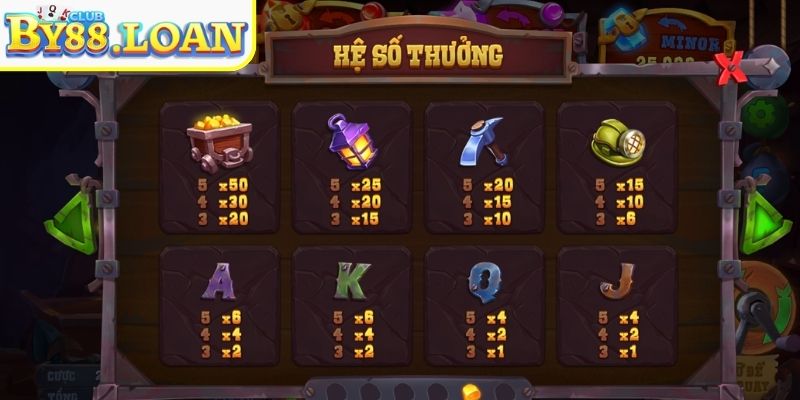 Cách bắt đầu chinh phục Mỏ Vàng Của Gã Điên